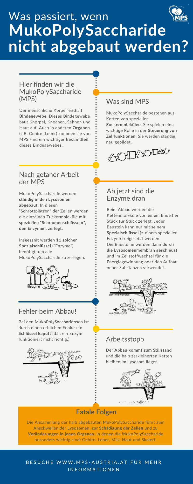 Inforgrafik: Was passiert bei MPS | MPS Austria Infografik: Was passiert, wenn MPS nicht abgebaut werden?